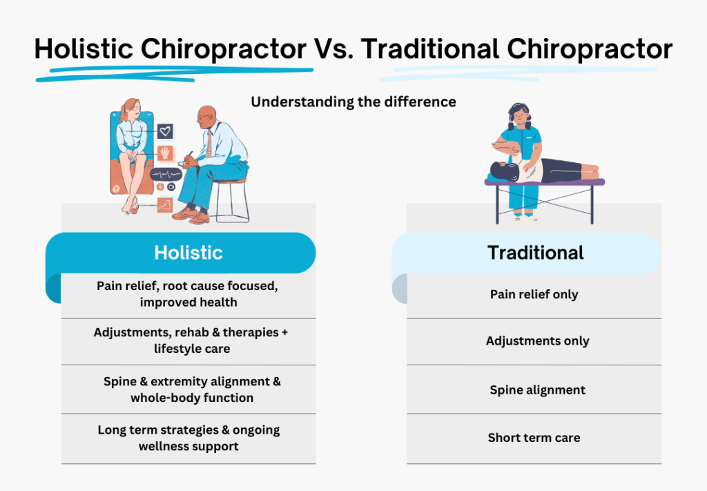 Holistic Chiropractor vs. Traditional Chiropractor: Understanding the Key Differences